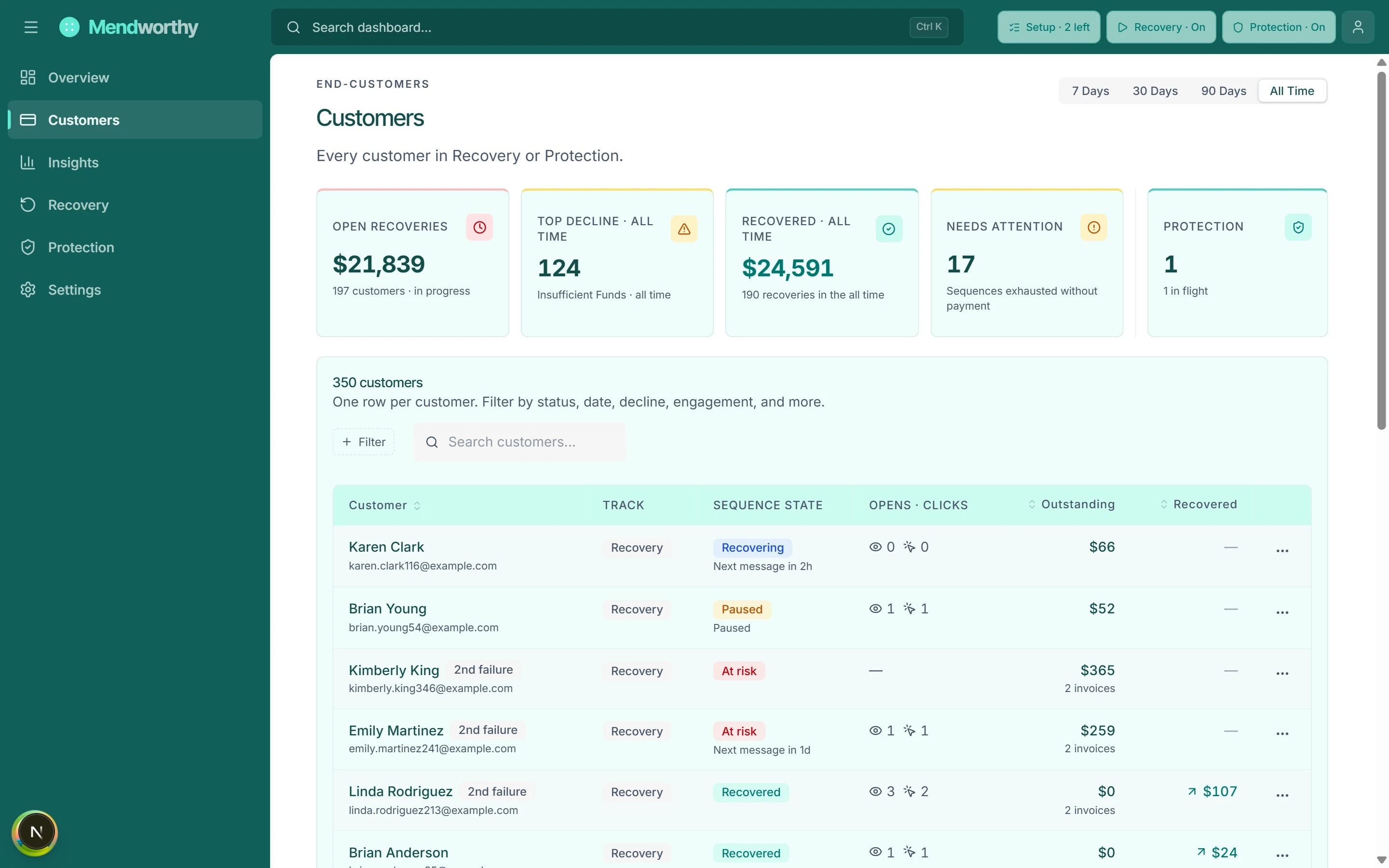 Mendworthy customers list showing failed-payment rows with the live recovery state for each one