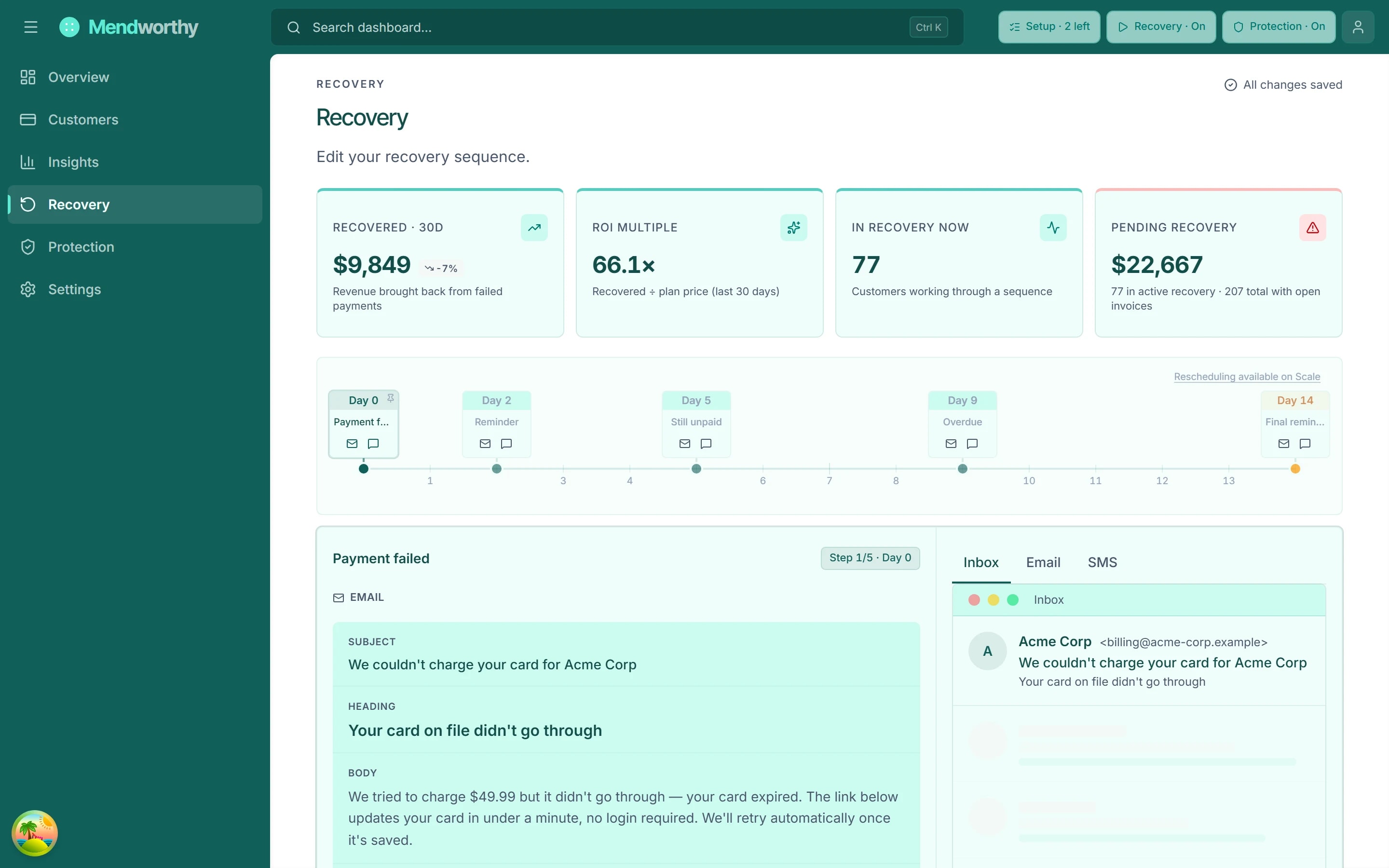 Mendworthy Recovery dashboard showing recovered-revenue lift, live recovery activity, and per-customer status