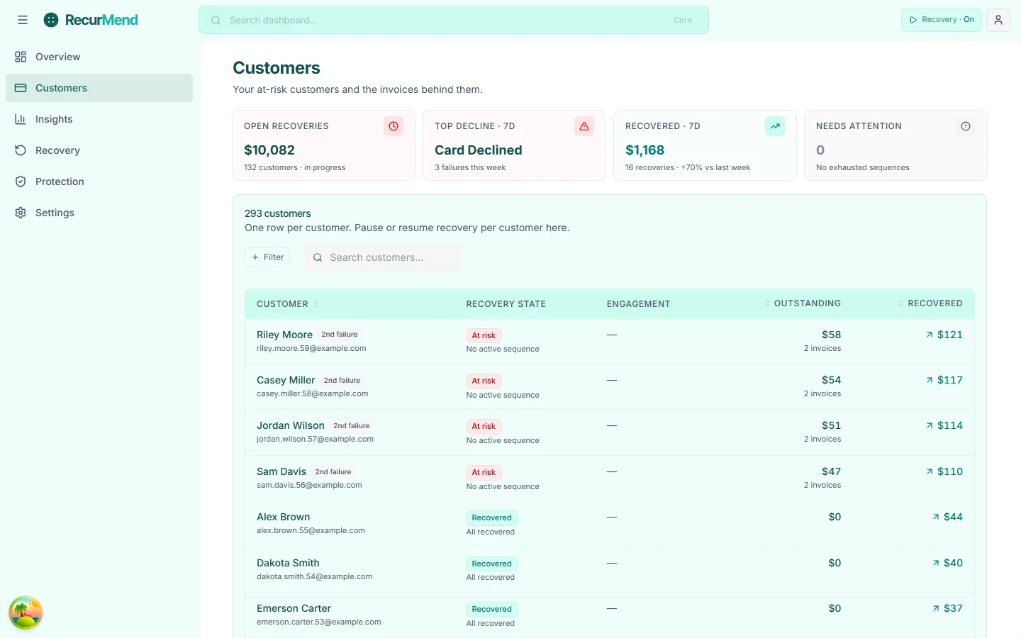 RecurMend Customers page showing failed-payment rows with recovery state per customer